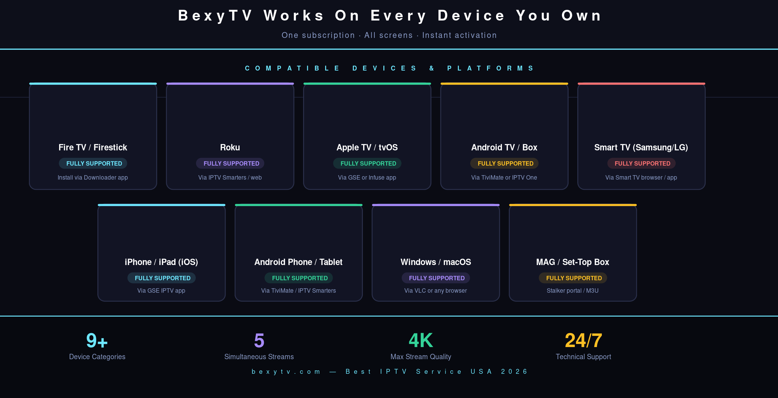 Best IPTV for Android TV 2026 — BexyTV device compatibility including Android TV box phone tablet Google TV
